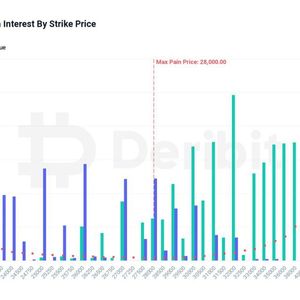 Bitcoin, Ether Trade Below 'Maximum Pain' Levels Ahead of $2.7B Options Settlement