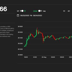 Bitcoin Gives Up Gains, Returns to $26K Ahead of Fed's Jerome Powell at Jackson Hole
