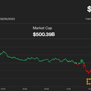 Bitcoin Little-Changed at $25.7K After Newsy and Volatile Session
