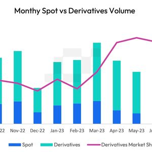 Crypto Spot Market August Trading Volume Hits 4.5-Year Low as Volatility Fails to Spur Activity