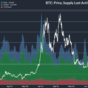 Bitcoin Onchain Data Show Bullish Undercurrents