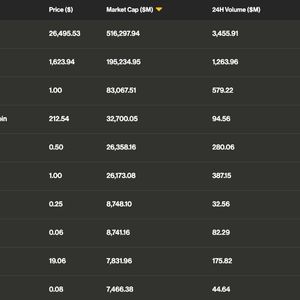 First Mover Americas: Altcoins Lead Gains and Deutsche Bank to Explore Tokenization