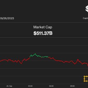 Bitcoin Barely Holds $26K as Interest Rate Surge Continues