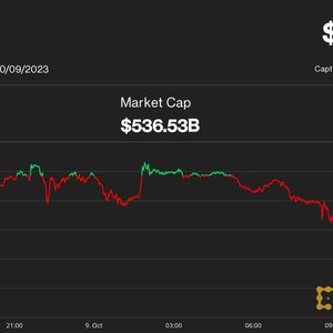 Crypto Market Stable, Oil Prices Surge as Hamas Attack on Israel Jolts Markets