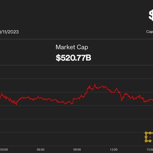 Bitcoin Sinks Nearly 3% to $26.7K; Bulls Ponder How Low It Can Go