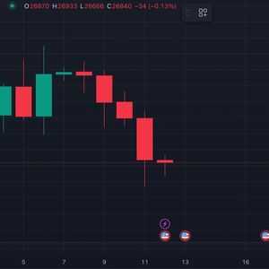 First Mover Americas: Bitcoin Extends Decline for a Fifth Day, Touches $26.6K