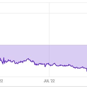 Grayscale 'GBTC Discount' Narrows to Near 2-Year Low as SEC Misses ETF Appeal Window