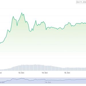 GameFi Token BIGTIME Rallies 250% in First Week; Analysts Raise Supply Concerns