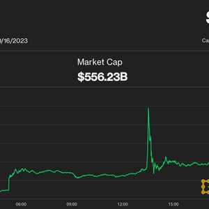 Market Wrap: Bitcoin Hovers Above $28K After ETF Reports Prove False