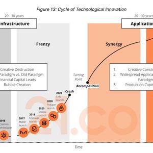 Tokenized RWAs Could Grow to a $10T Market by 2030 as Crypto Converges to TradFi: Report