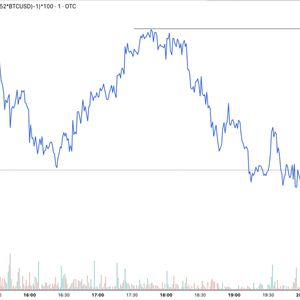 GBTC Discount Continues to Narrow as Investors Await ETF Conversion Decision