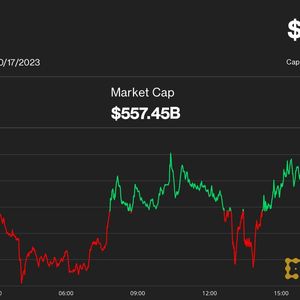 Bitcoin Beats Rest of Crypto Market as Ether, DeFi Tokens Struggle