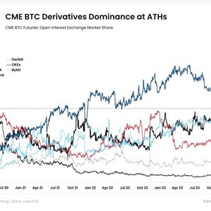 Institutions Race for Bitcoin, Sending CME Open Interest to Record High