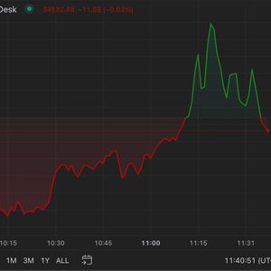 First Mover Americas: Bitcoin at $34.5K on ETF Excitement