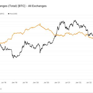 Bitcoin Primed for 'Supply Shock' as Exchange Balance Drops to 5-Year Low, Analyst Says