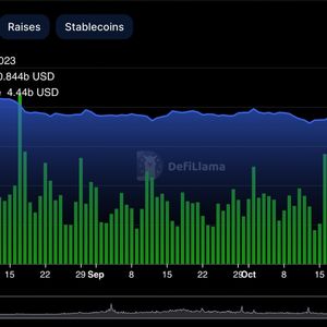 DeFi Market Recovers From 30-Month Low as Volume Hits Highest Point Since March