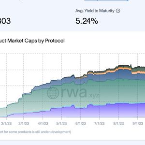 Tokenized U.S. Treasury Market Grows Nearly 600% to $698M as Crypto's RWA Race Intensifies