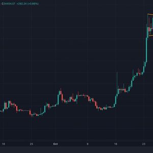 Bitcoin's 'Triangular Consolidation' Is Bullish: Technical Analysis