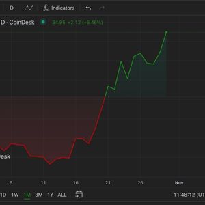 First Mover Americas: Solana’s SOL Gains 50% in October