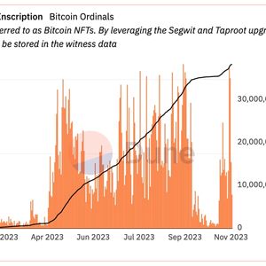 Bitcoin Fees Soar Nearly 1000% Since August as Ordinals Are Back in Vogue