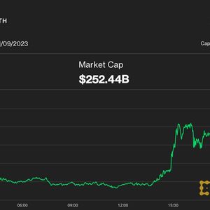 Ether Surges to 7-Month High, Outshines Bitcoin on BlackRock ETF Plans; Altcoins Plunge