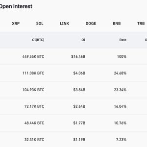 CME Topples Binance as Top Bitcoin Futures Exchange as Crypto ETF Excitement Soars