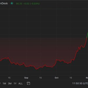 Grayscale's Solana Trust Trades at 869% Premium as Institutions Flock to SOL