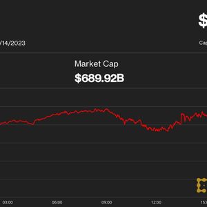 Bitcoin Drops 4% to $35K Despite Soaring Tradfi Markets, But Analysts Remain Optimistic