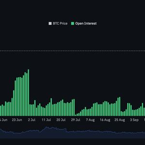 Bitcoin's Options Market Has Overtaken Its Futures Market in a Sign of Growing Sophistication