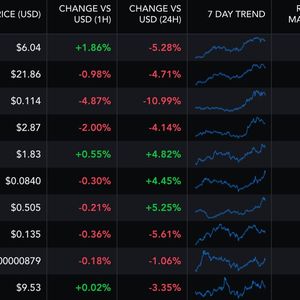 First Mover Americas: Avalanche and Near Lead Weekly Gains