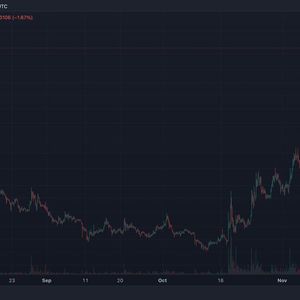 NFT Platform Blur's Token Jumps 22% Amid Binance Listing and Blast Optimism