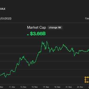 Avalanche, Helium Lead Monthly Crypto Gains as Bullish Bitcoin Consolidation Spurs Altcoin Season Call