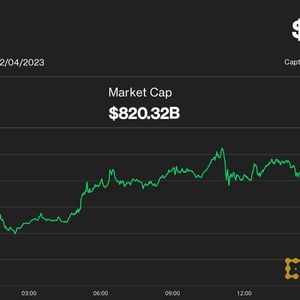 Bitcoin Rally to $42K Fueled by 'Panic Buying,' Pushes Crypto Market Cap Over $1.5T