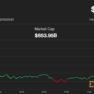 Bitcoin Blasts to $44K on Coinbase, and Could Run Towards $48K Resistance: LMAX Analyst