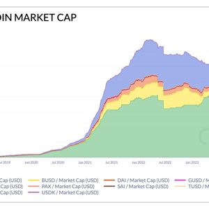 Fresh Money Flows to Crypto as Stablecoin Market Expands After 1.5 Years Downtrend