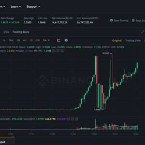 Tiny Euro-Pegged Stablecoin Surges 200% on Binance Before Exchange Halts Trading Due to 'Abnormal Volatility'