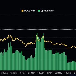 Over $600M Locked in Open Dogecoin Futures as DOGE Price Hits Highest Since April