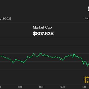 Bitcoin Halts at $41K as Traders Eye Fed Rate Decision; AVAX Flips Dogecoin as Altcoins Jump