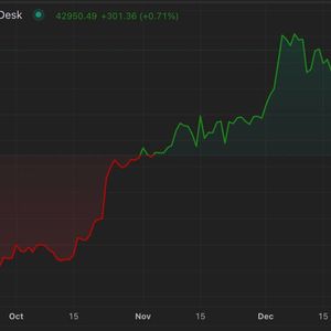 First Mover Americas: Altcoins Rally as Bitcoin Climbs Back to $43K