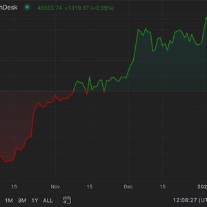 First Mover Americas: Bitcoin Tops $45K for First Time in 21 Months