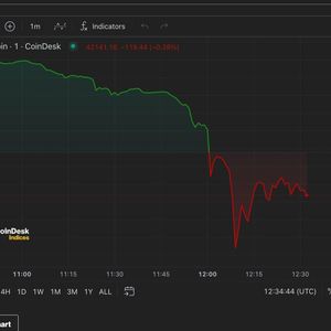 Bitcoin Slumps as $400M Liquidated in Two Hours