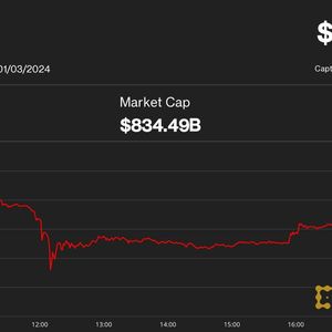 What Caused Bitcoin's 10% Crash: Matrixport? Jim Cramer? Leverage?