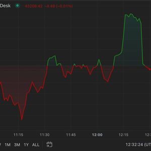 First Mover Americas: Explaining Bitcoin's Sudden Drop