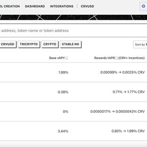 PayPal's Stablecoin Part of Third Largest Liquidity Pool on Curve