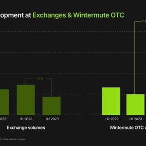 Crypto OTC Volumes on Wintermute Soared 400% in 2023