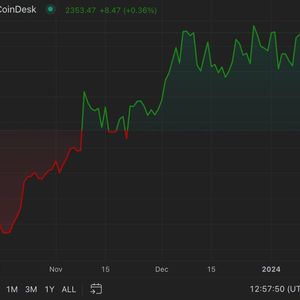 First Mover Americas: Ether, Lido DAO, Arbitrum Gain on Possibility of ETH ETF