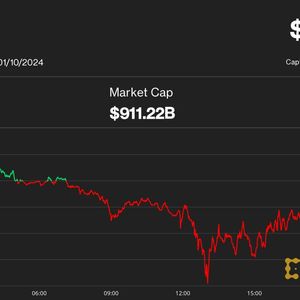 Bitcoin Wobbles Below $46K, Ether and Grayscale's GBTC Jump as SEC Approves Spot Bitcoin ETFs