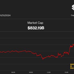 Bitcoin Dips to $42.4K as Fed's Powell Pours Cold Water on March Rate Cut