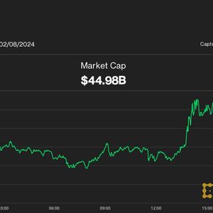 Solana Gains More Than  Bitcoin as Trader Speculates an 'Extreme Move' Is Ahead