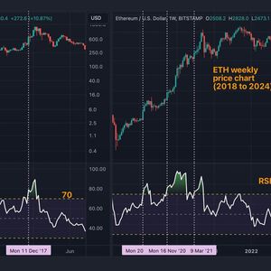 Jump in Ether's Relative Strength Index Warrants Your Attention. Here is Why